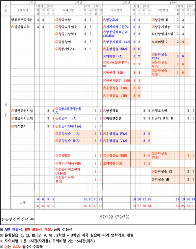 교과과정